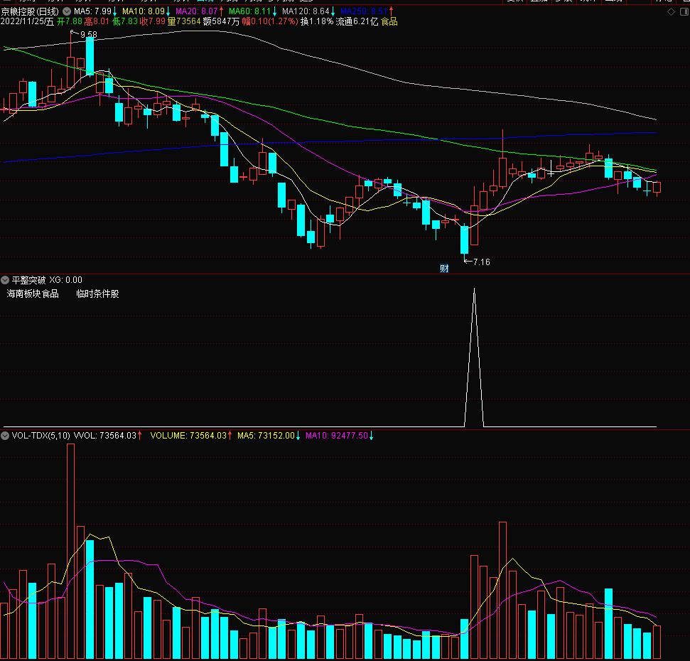 【平整突破】通达信平整突破趋势转变选股指标公式