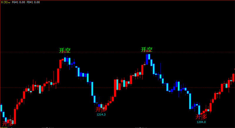 文华财经指标公式文华财经怎么自编指标