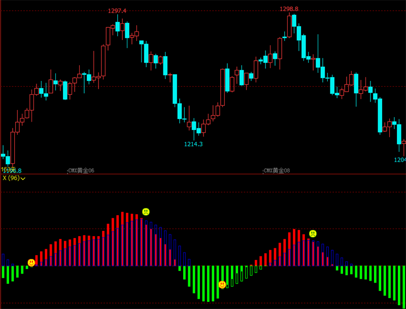 文华财经指标公式倚天屠龙指标导入文华财经文华财经ccl指标详解