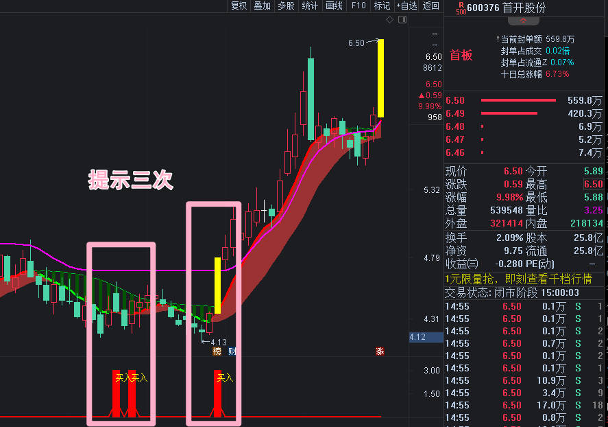 妖股波段全套指标，源码无加密。手机测试可用。