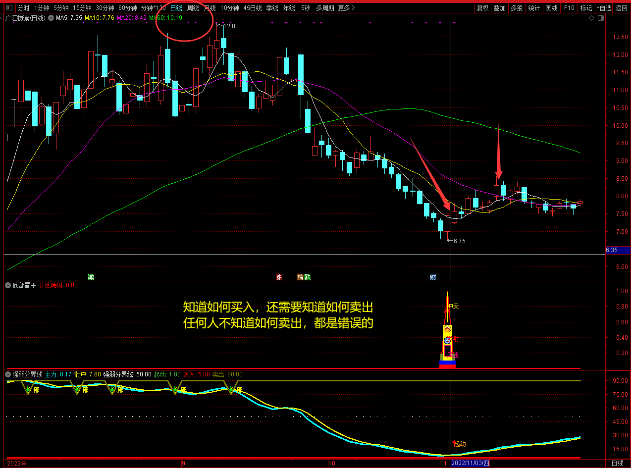 源码分享一个非常超值，非常好用的通达信底部霸王副图选股指标，捕捉妖股牛股一网打尽！