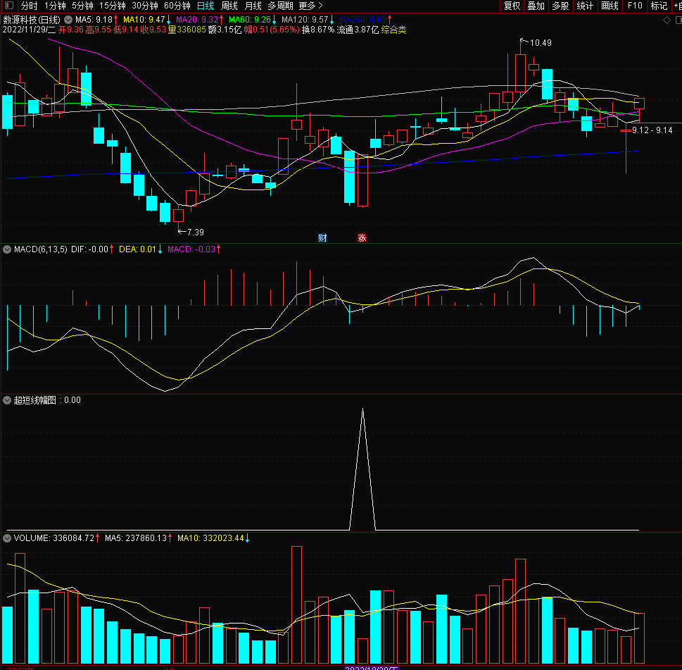 【短线选股】通达信短线选股指标公式选股短线持股冲高卖出