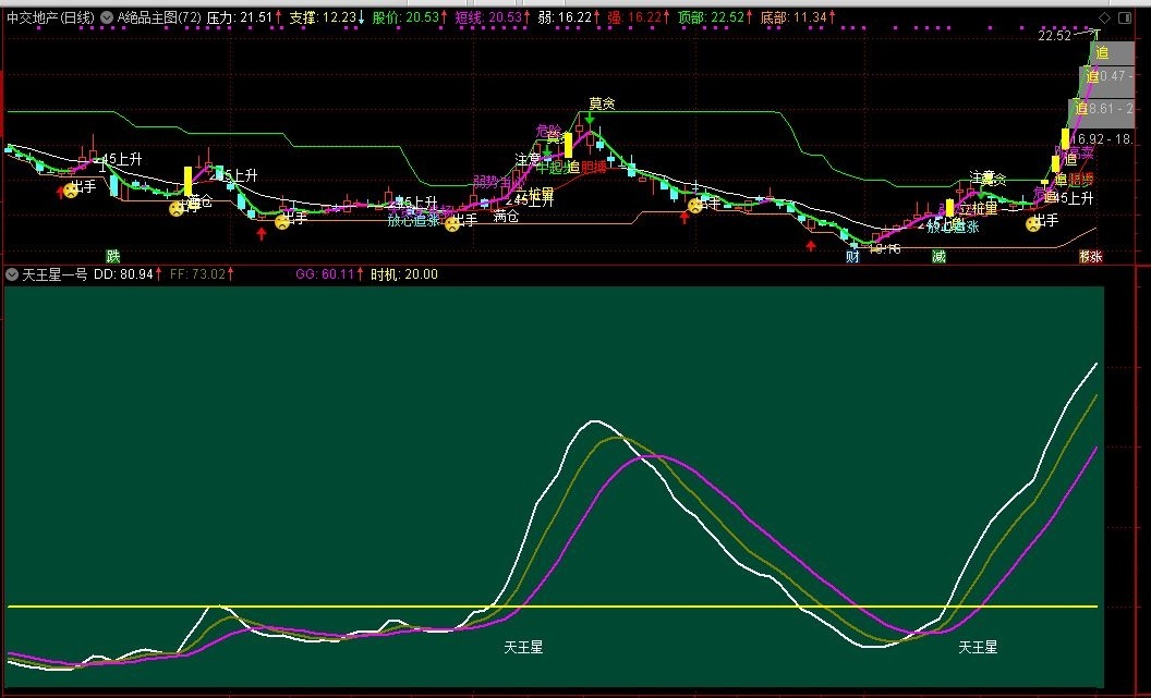 通达信【天王星一号】副图选股指标，捕捉主力主升阶段行情，享受庄家抬轿的滋味！源码分享