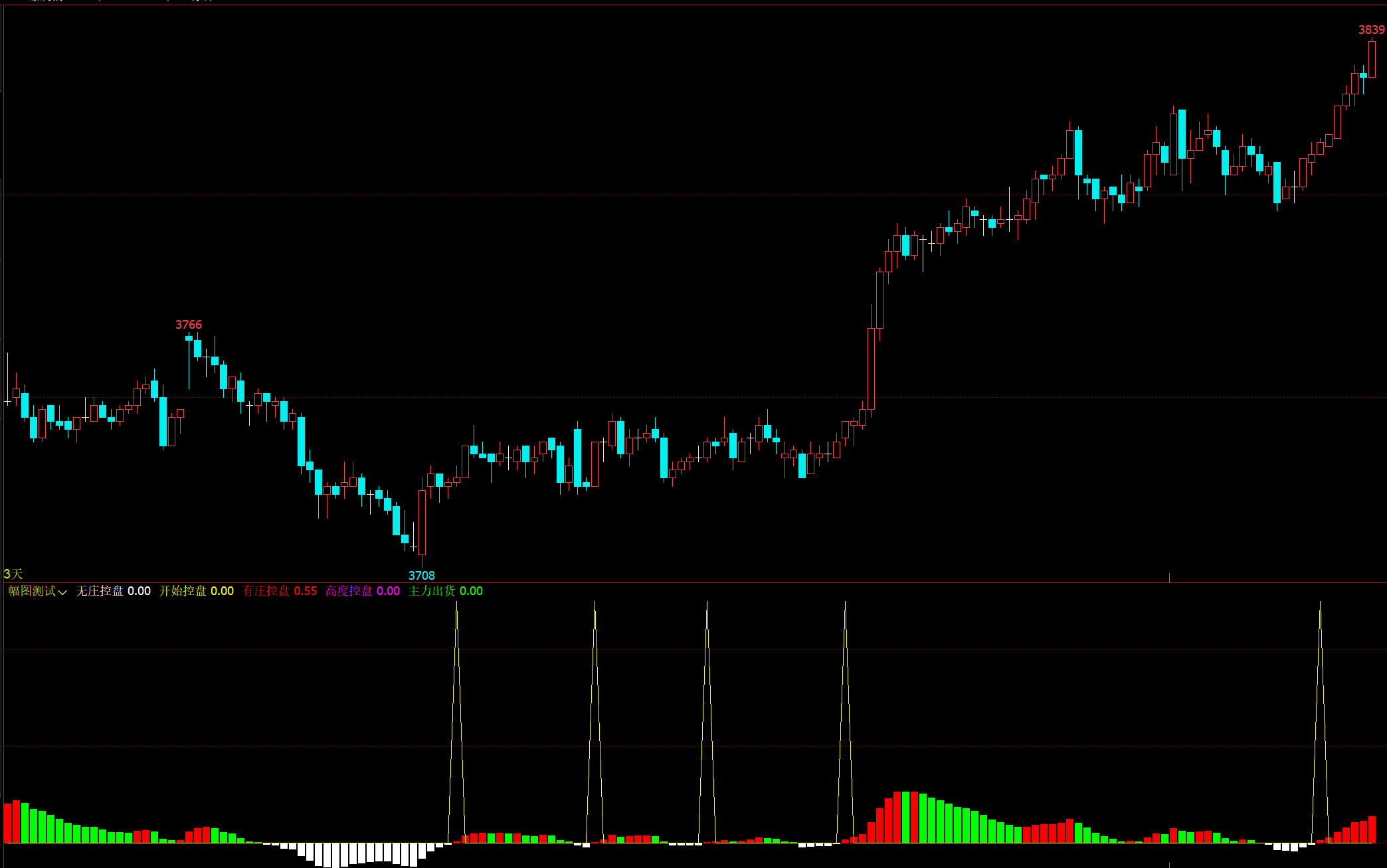 【庄家主力控盘指标】文华软件指标公式大全 庄家操盘 主力控盘指标 抄底指标公式期货