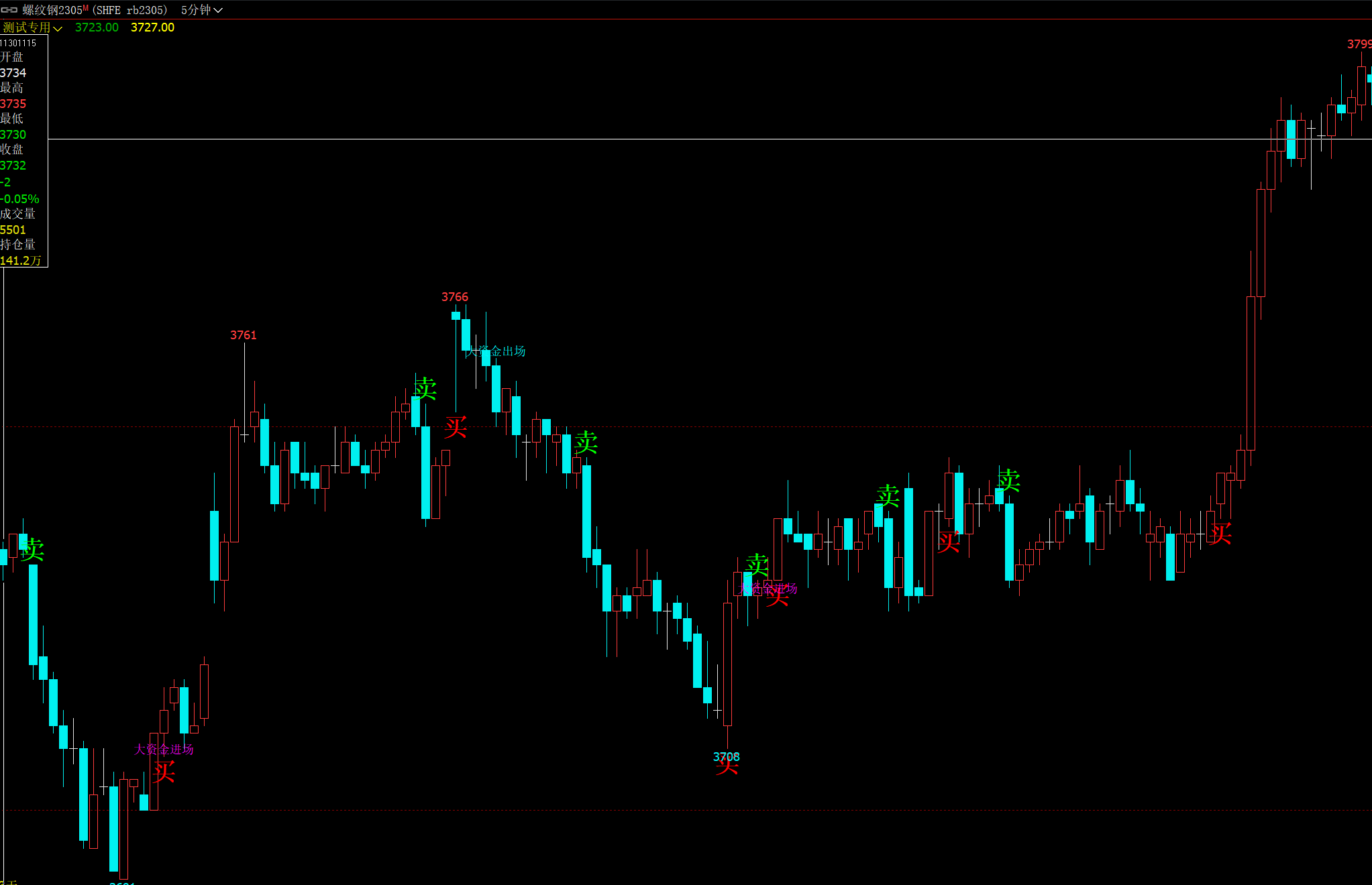【期货主力资金买卖提示】文华期货指标公式大全 文华期货指标买卖有提示 期货主力资金 期货多空声音指标