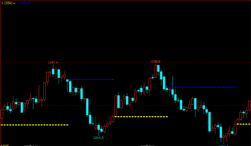 波段精准买卖指标公式期货软件期货策略指标文华财经指标公式