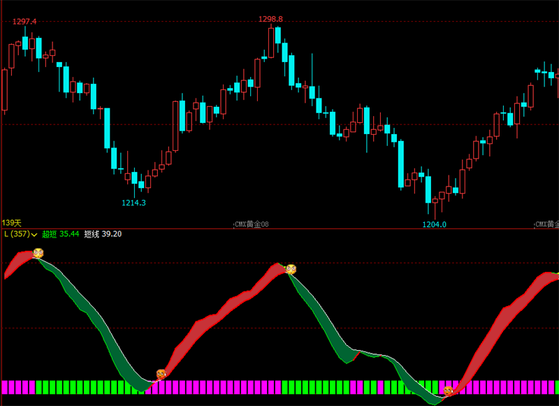 文华财经指标公式大全期货软件期货策略指标文华财经指标公式