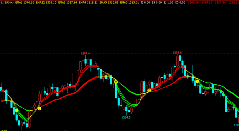 文华财经主图指标公式期货软件期货策略指标文华财经指标公式