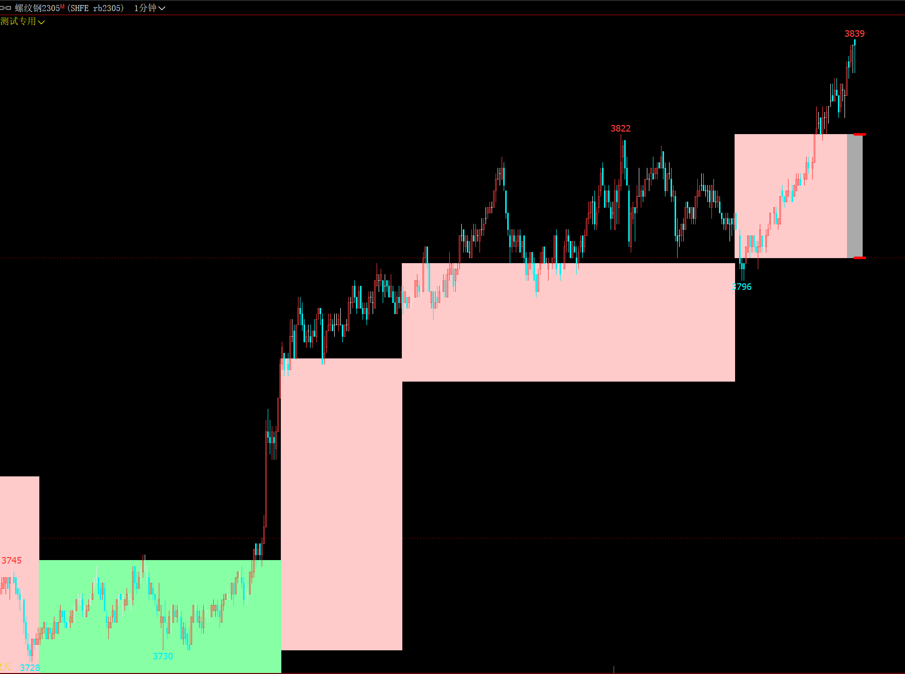 【期货区间填充框指标】期货高低点区间画线指标 文华期货指标公式编写 文华指标源码 
