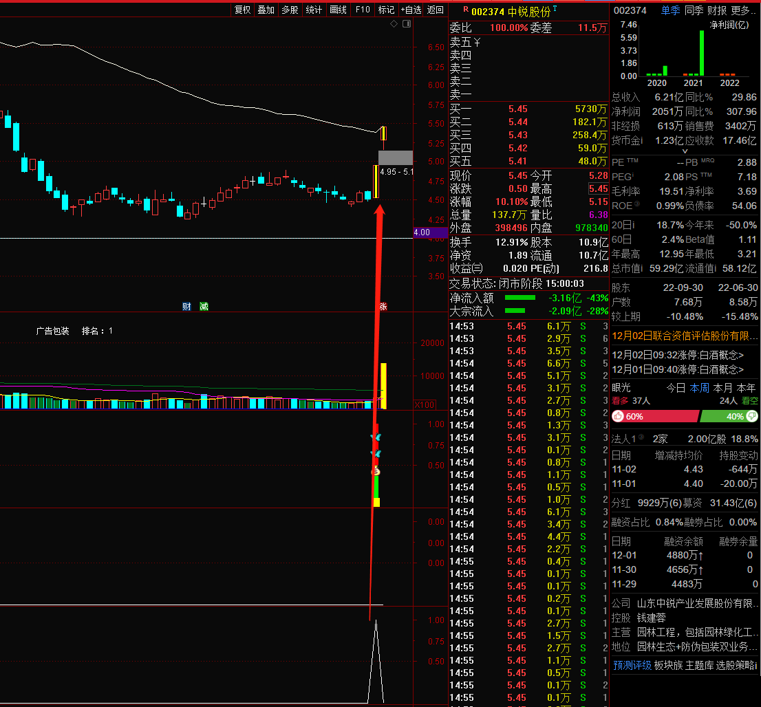 通达信【低位安全首板】副图选股指标，捕捉低位首板票，获利更大化！源码分享
