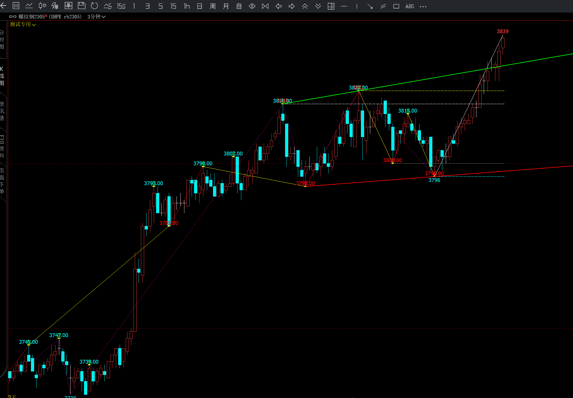 【文华期货缠论画线】文华软件指标公式大全 缠论画线 通道划线 支撑压力线 高点画线