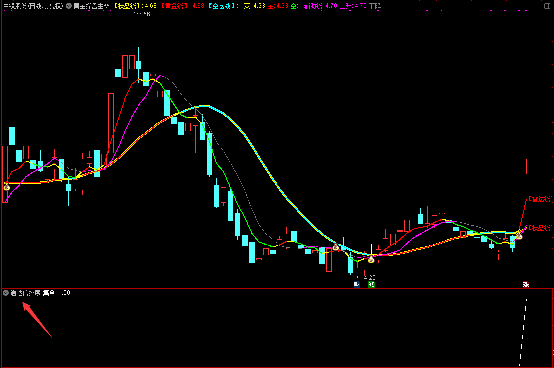 通达信集合竞价排序指标+大智慧早盘排序指标，需要哪一版本排序就安装哪一软件版本