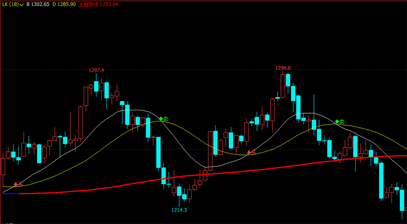 期货持仓量指标代码期货软件期货策略指标文华财经指标公式