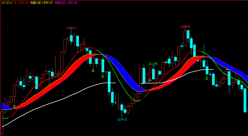 期货指标公式源码期货软件期货策略指标文华财经指标公式