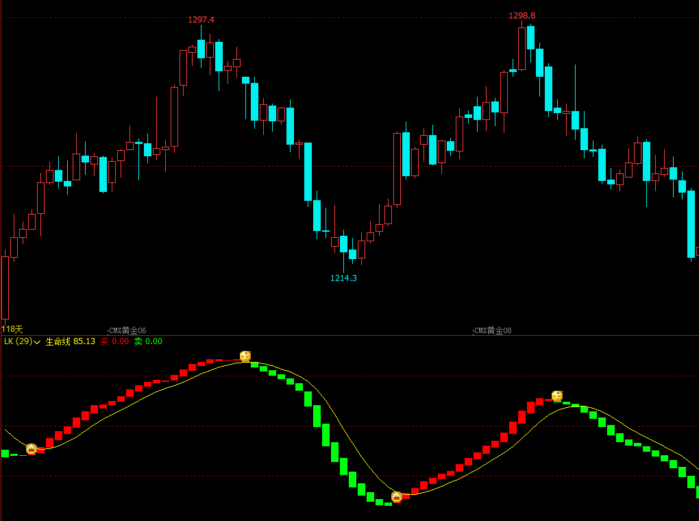 文华财经指标大全期货软件期货策略指标文华财经指标公式