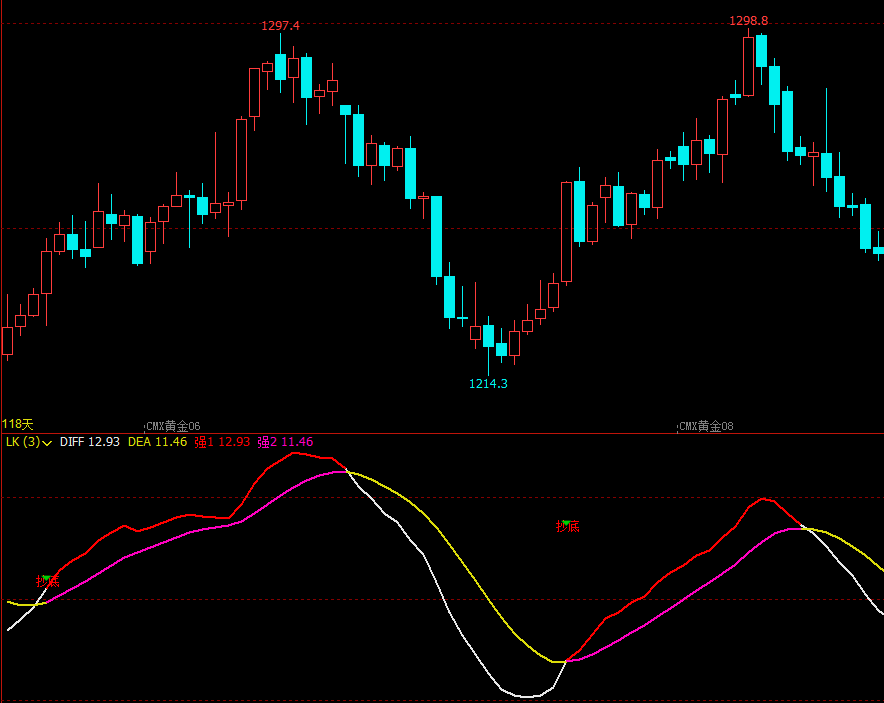 文华财经云端指标期货软件期货策略指标文华财经指标公式