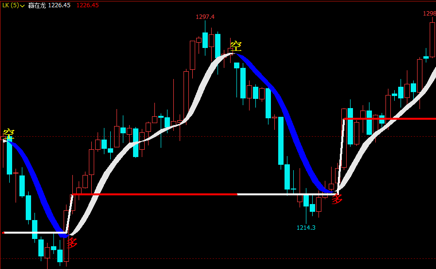 文华财经公式期货软件期货策略指标文华财经指标公式