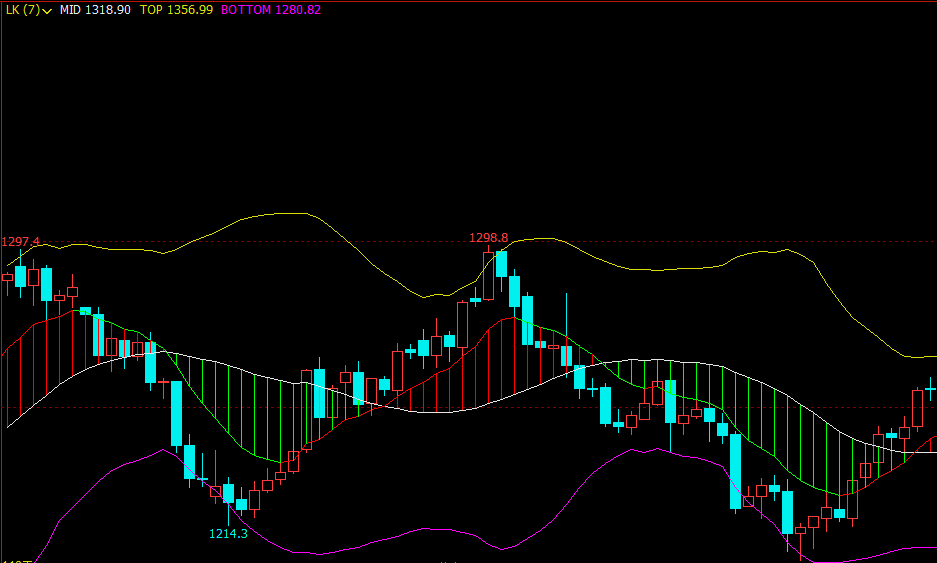 文华财经枢轴点指标公式源码期货软件期货策略指标文华财经指标公式