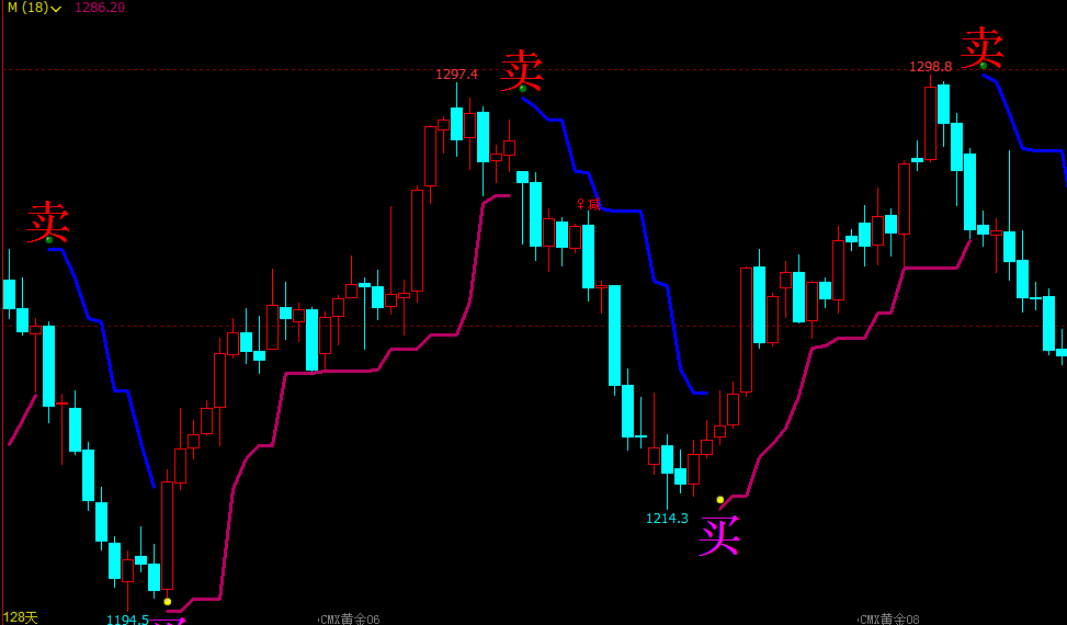 期货软件期货策略指标文华财经指标公式归真k线指标公式源码