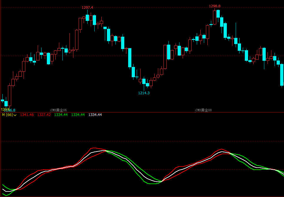 文华财经指标公式文华财经原油买卖指标公式文华财经引用日线指标
