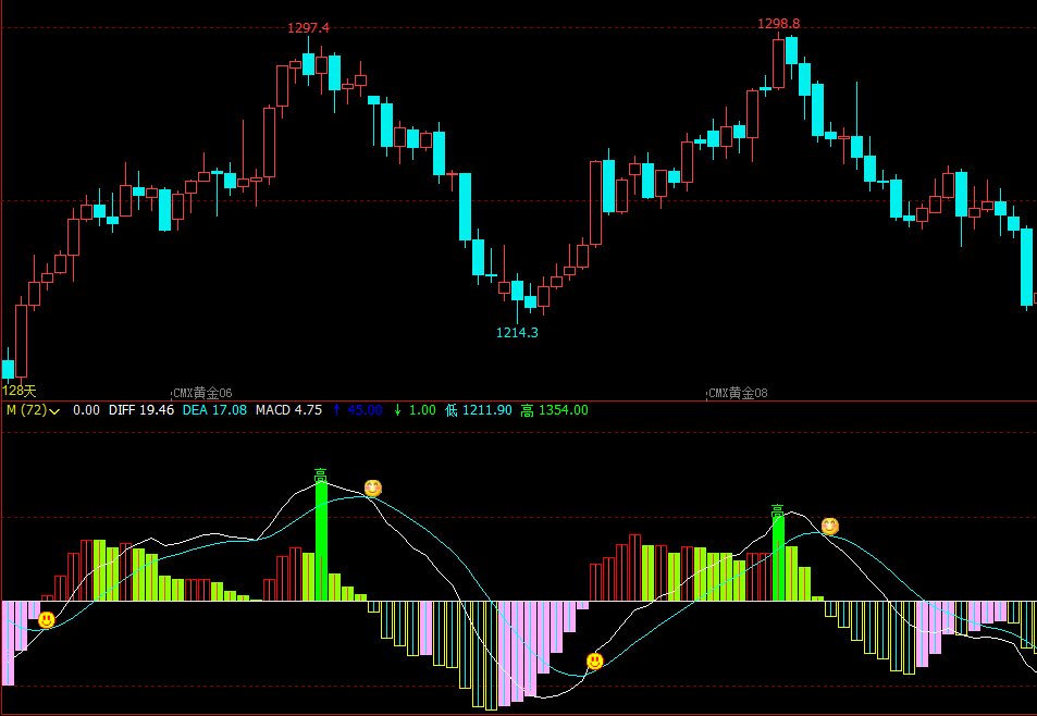 文华财经震荡指标公式文华财经指标公式期货软件指标公式