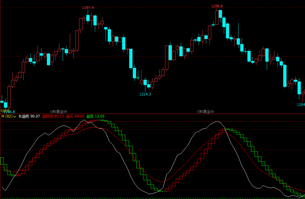文华财经横盘主图指标公式文华财经波段指标用法