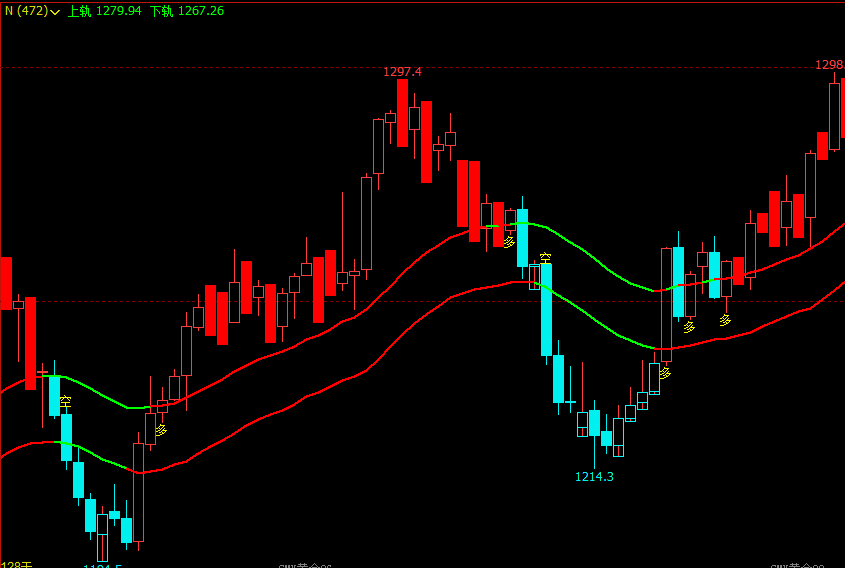 文华财经买卖点指标文华财经指标公式期货软件指标公式macd指标