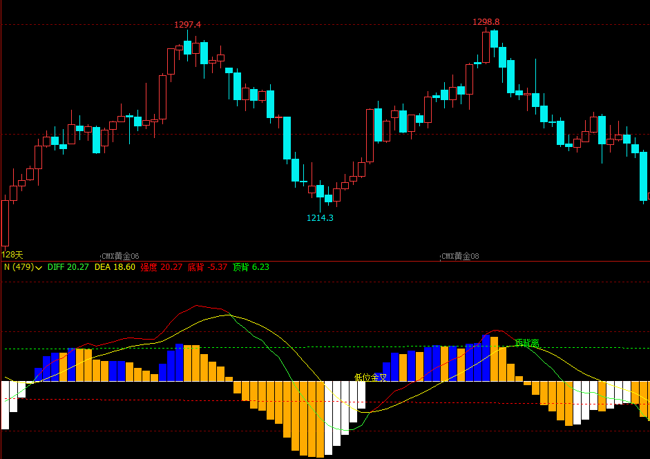 文华财经指标源代码文华财经指标公式期货软件指标公式持仓量指标