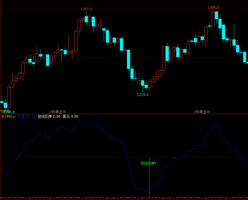 文华财经指标公式期货软件指标公式缠论指标文华财经 持仓量指标