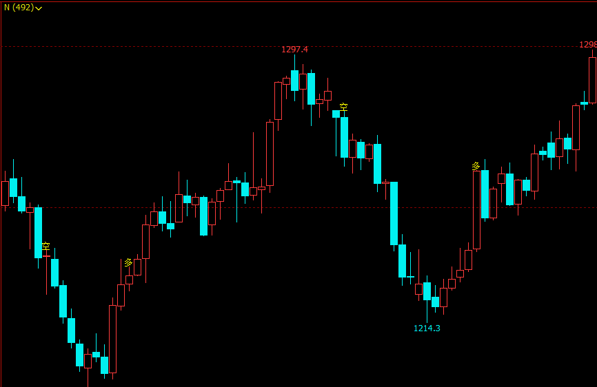 文华财经指标公式期货软件指标公式短线指标文华财经鳄鱼线指标