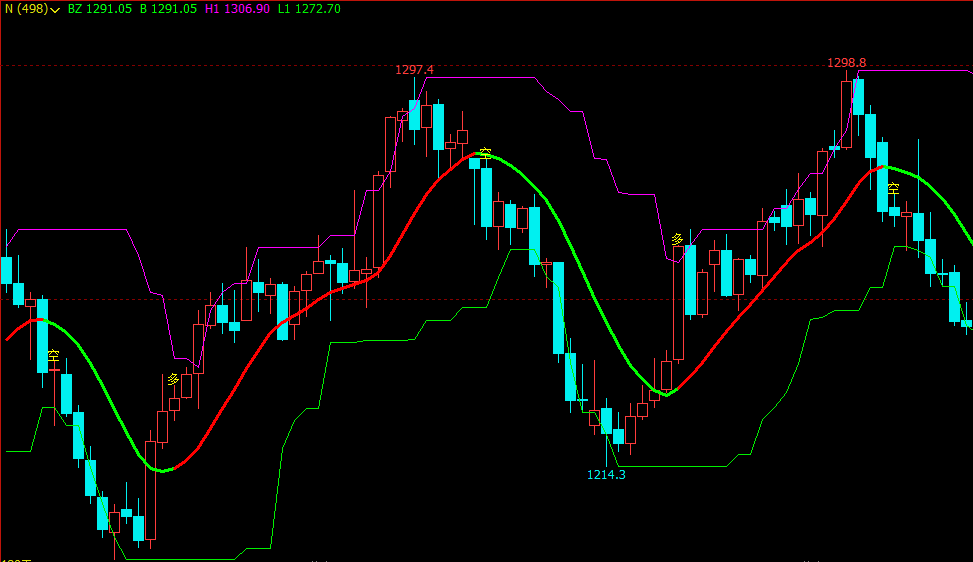 文华财经指标公式期货软件指标公式起爆点指标文华财经指标