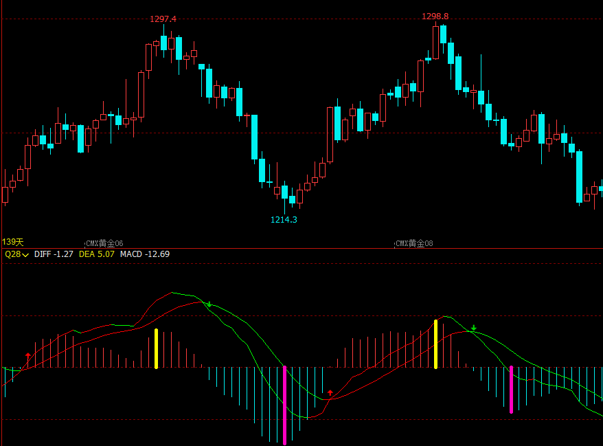文华财经轴心点指标文华财经指标公式期货软件指标公式智能多空指标