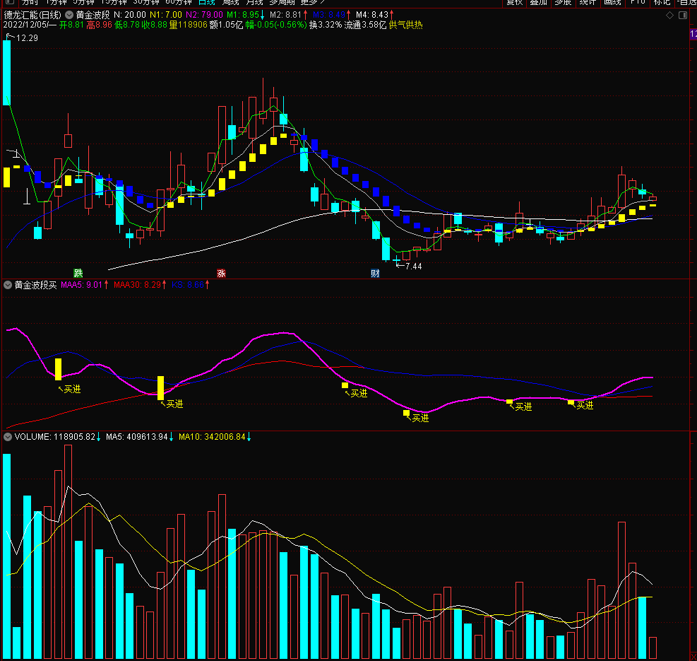【黄金波段】通达信黄金波段指标股票波段操作指标公式