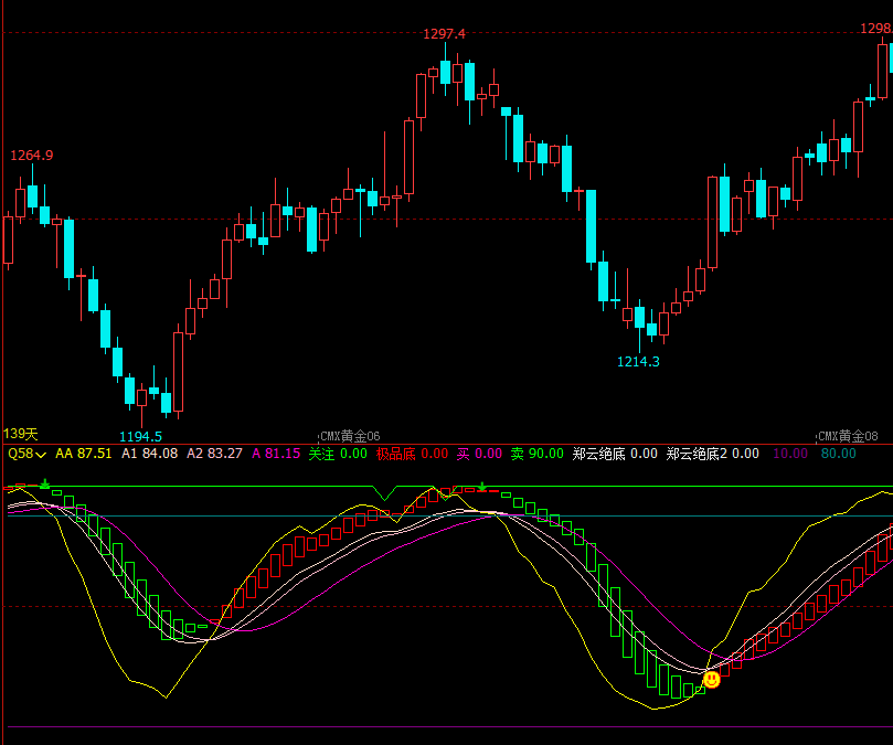 文华财经指标公式期货软件指标公式文华财经主图指标公式