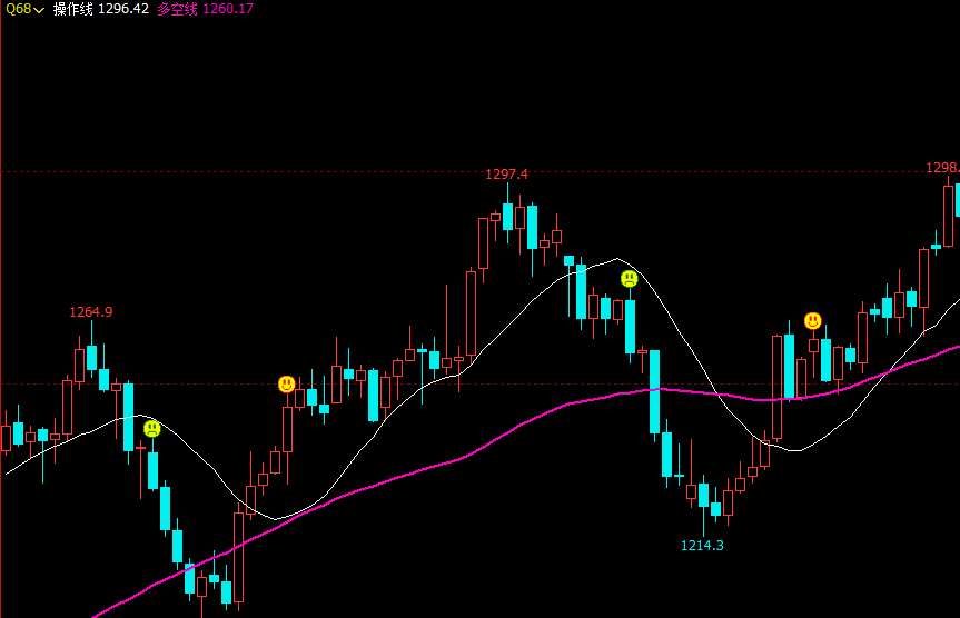 文华财经指标公式期货软件指标公式合并即涨指标公式趋势预警指标文华财经