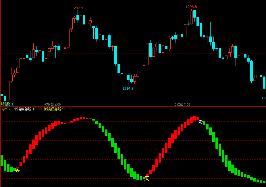 文华财经量化指标公式文华财经指标公式期货软件指标公式