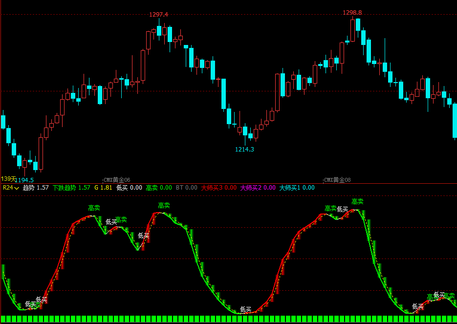 文华财经指标公式期货软件指标公式成交量叠加持仓量指标