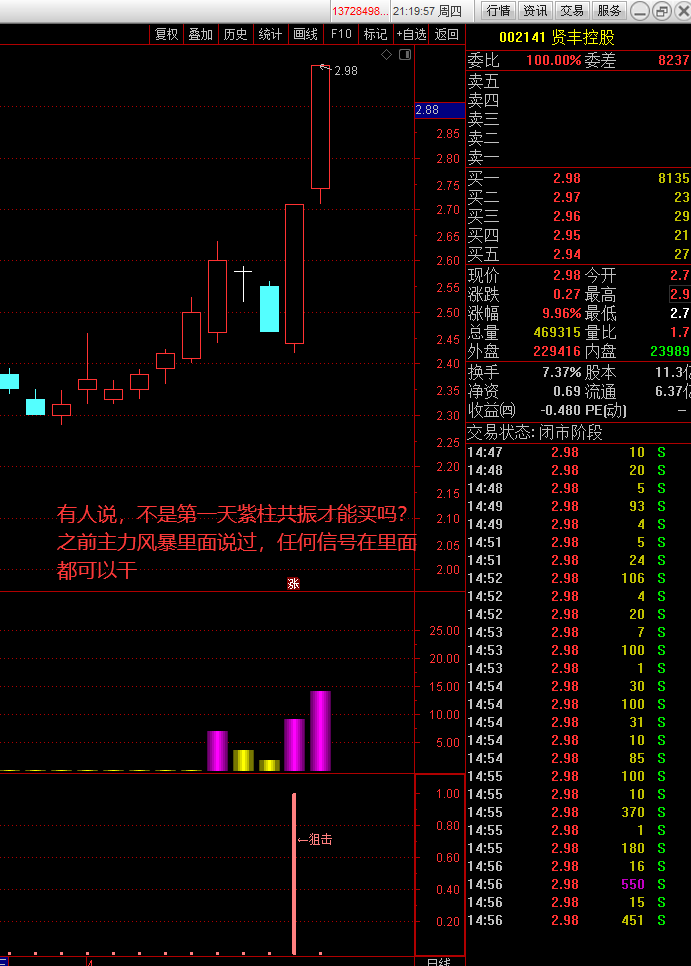 通达信霸气【抓牛狙击手】副图选股指标+超牛主力风暴副图指标 精准短线狙击能手 源码分享