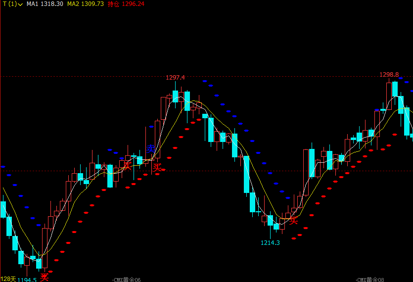 文华财经操盘王指标源码文华财经指标公式期货软件指标公式