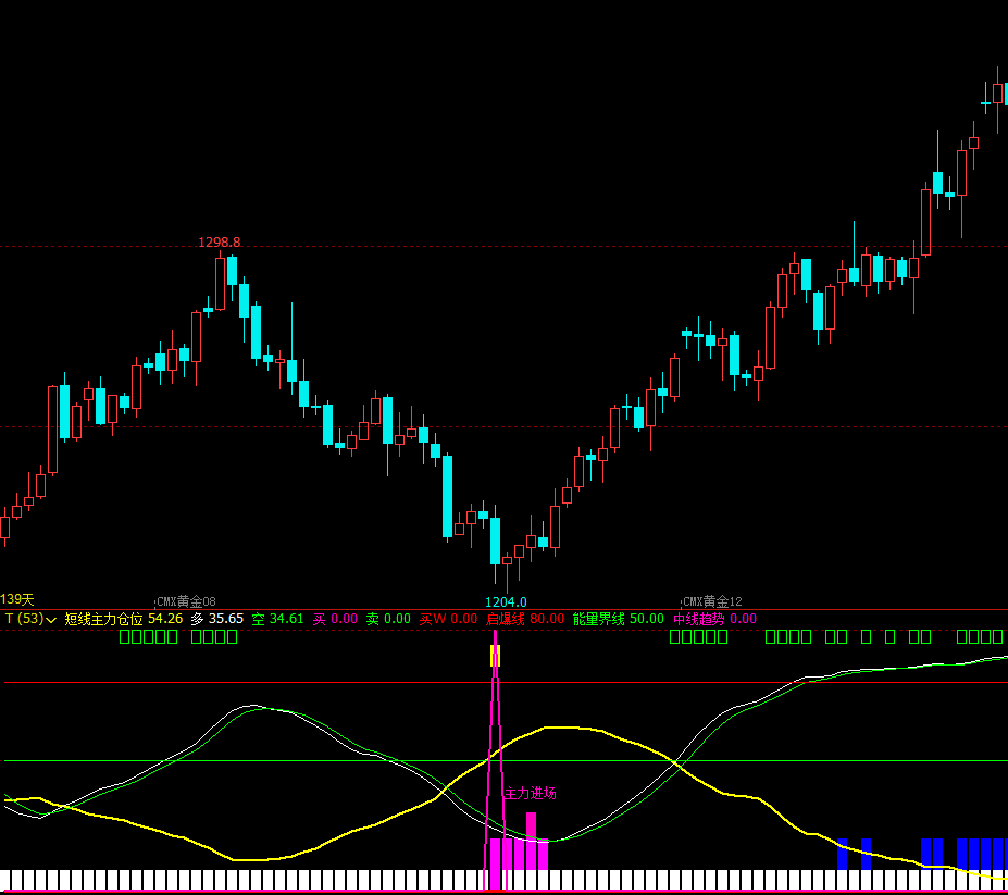 文华财经指标公式期货软件指标公式成交量叠加持仓量指标