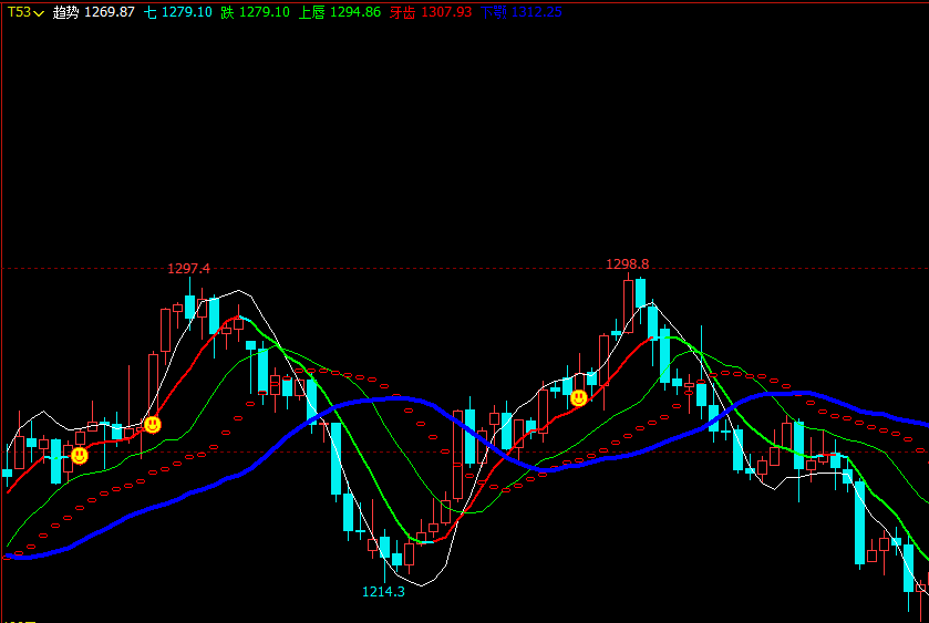 文华财经指标公式期货软件指标公式主图指标源码大全