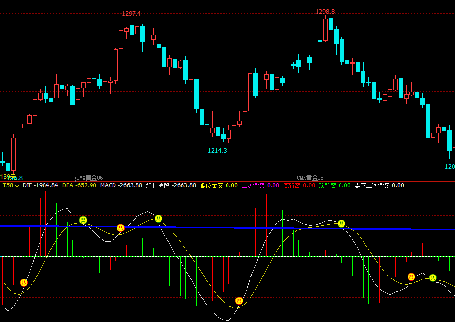 文华财经指标公式期货软件指标公式筹码空间指标文华财经趋势指标