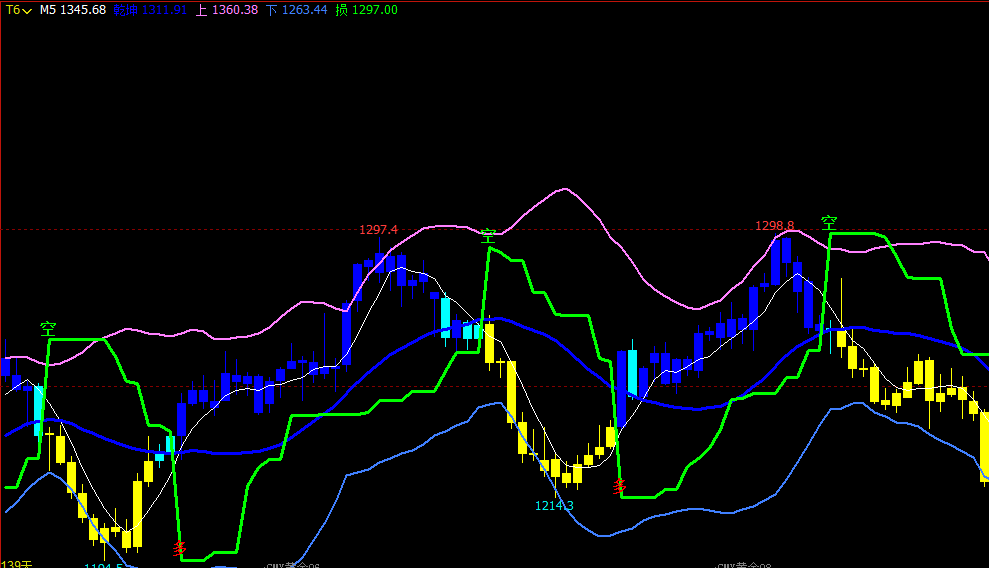 文华财经指标公式期货软件指标公式顶底指标文华财经量化指标源码