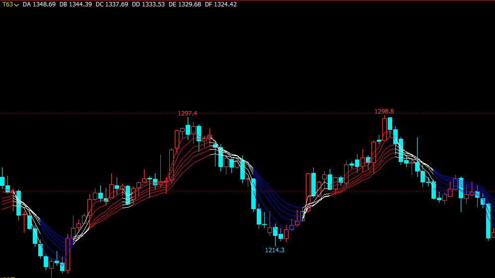 文华财经指标公式期货软件指标公式波段王主图指标公式