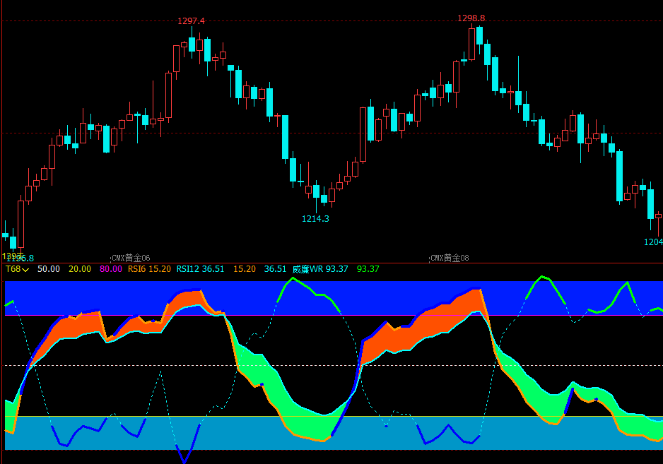 文华财经指标公式期货软件指标公式最新文华财经线段划线指标