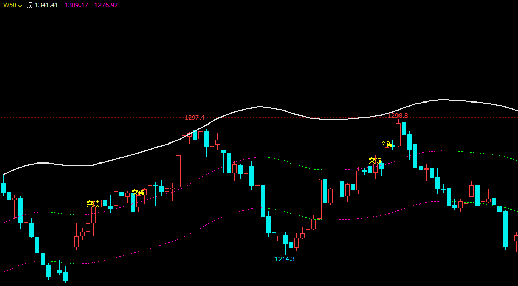 文华财经指标公式期货软件指标公式如何编写预警指标