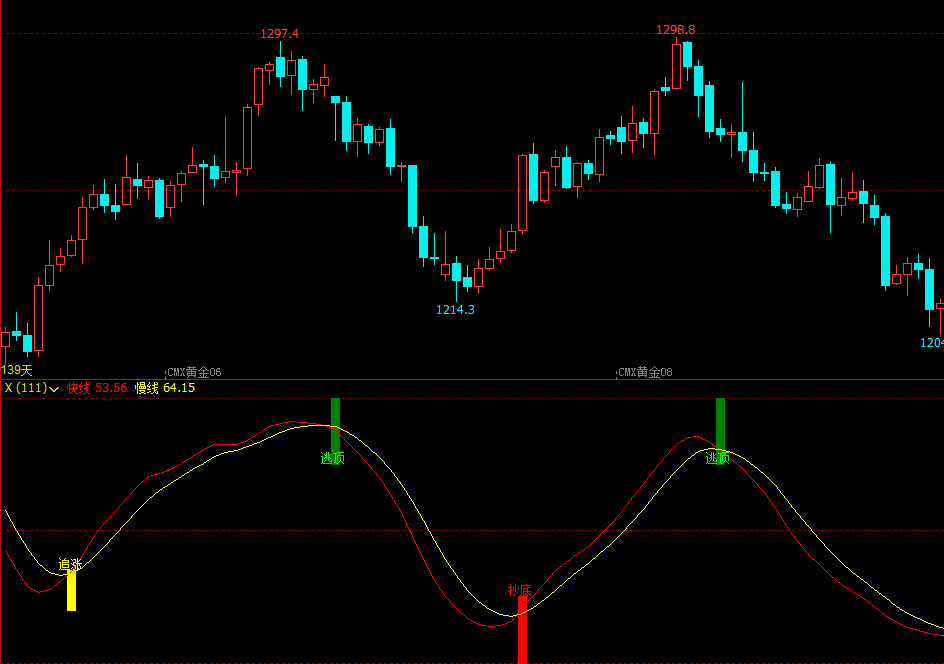 文华财经指标公式期货软件指标公式文华财经指标颜色修改赢顺期货指标