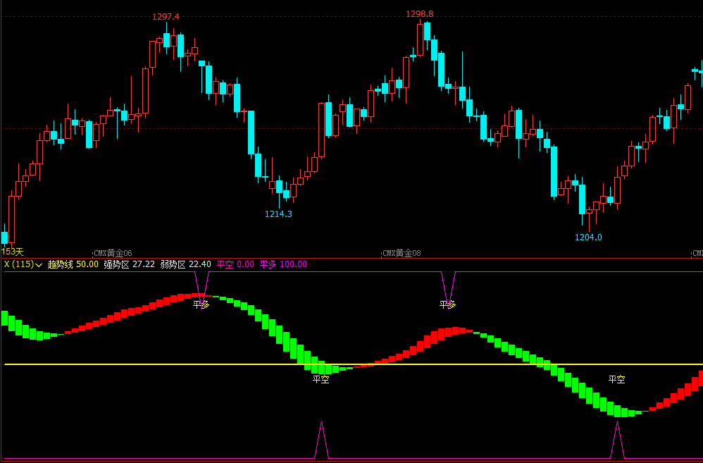 文华财经箭头指标期货稳赚指标文华财经指标公式期货软件指标公式