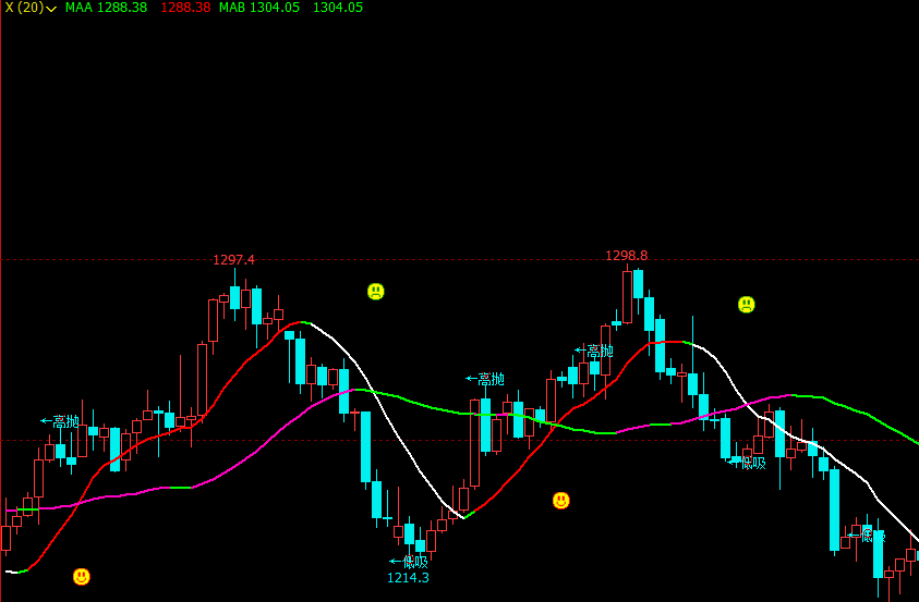 文华财经好的短线指标文华财经指标公式期货软件指标公式