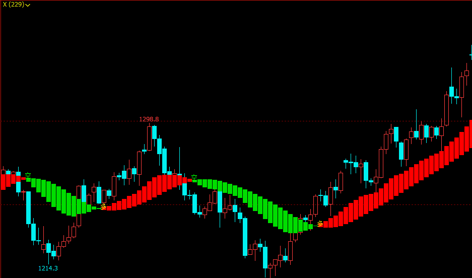 文华财经macd指标公式期货量仓指标文华财经指标公式期货软件指标公式